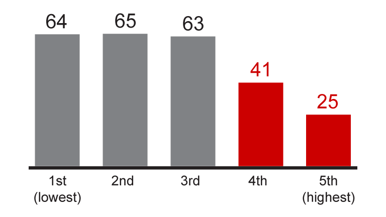for-the-wealthy-work-is-new-retirement_16_9